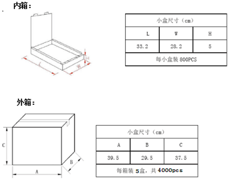 編帶工字電感包裝方式