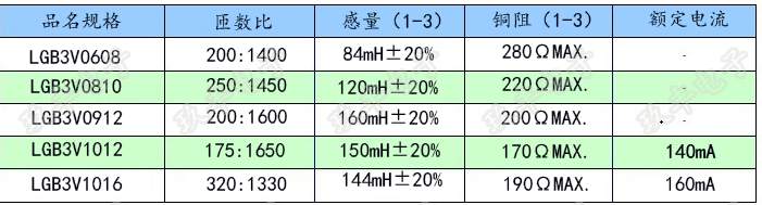 常見三腳插件工字電感