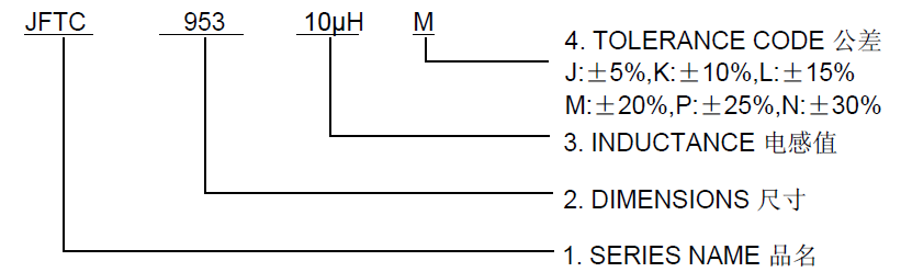 鎳芯差模磁環(huán)電感